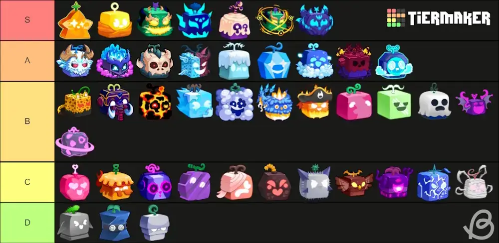 Fruit Reborn Tier List